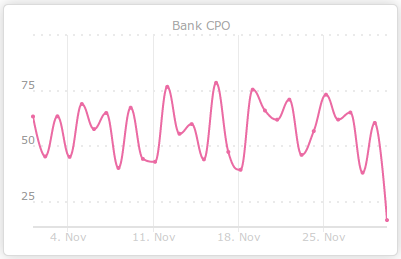 kpi_average_earing2