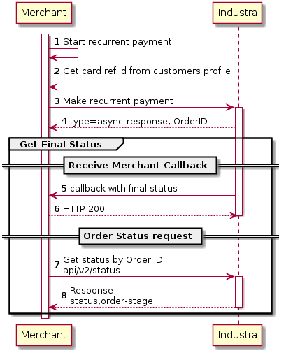 autonumber
activate Merchant
Merchant -> Merchant: Start recurrent payment
Merchant -> Merchant: Get card ref id from customers profile
Merchant -> "Industra": Make recurrent payment
activate "Industra"
"Industra" --> Merchant: type=async-response, OrderID
group Get Final Status
== Receive Merchant Callback ==
Merchant <- "Industra" : callback with final status
"Industra" <-- Merchant: HTTP 200
deactivate "Industra"
== Order Status request ==
Merchant -> "Industra": Get status by Order ID\napi/v2/status
activate "Industra"
"Industra" --> Merchant : Response\nstatus,order-stage
deactivate "Industra"
end
deactivate Merchant