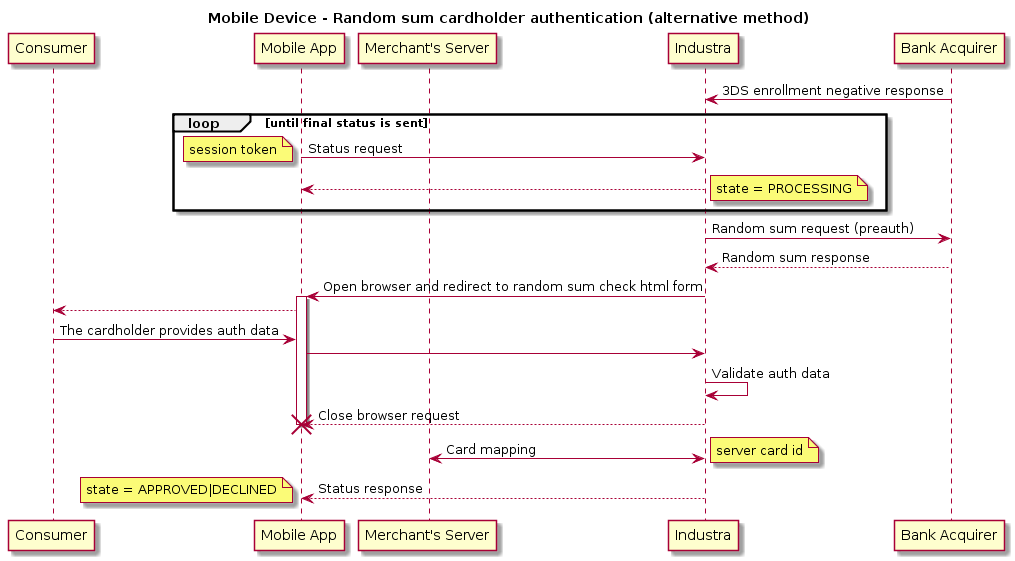 title Mobile Device - Random sum cardholder authentication (alternative method)
skinparam ParticipantPadding 70
participant client as "Consumer"
participant mobile as "Mobile App"
participant merchant as "Merchant's Server"
participant pne as "Industra"
participant bank as "Bank Acquirer"
pne <- bank : 3DS enrollment negative response
loop until final status is sent
mobile -> pne: Status request
note left
session token
end note
mobile <-- pne
note right
state = PROCESSING
end note
end
pne -> bank: Random sum request (preauth)
pne <-- bank: Random sum response
mobile <- pne: Open browser and redirect to random sum check html form
activate mobile
client <-- mobile
client -> mobile: The cardholder provides auth data
mobile -> pne
pne -> pne: Validate auth data
pne --> mobile: Close browser request
destroy mobile
merchant <-> pne: Card mapping
note right
server card id
end note
mobile <-- pne: Status response
note left
state = APPROVED|DECLINED
end note