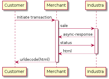 Customer -> Merchant: Initiate transaction
activate Merchant

Merchant -> "Industra": sale
activate "Industra"
"Industra" --> Merchant: async-response
Merchant -> "Industra": status
"Industra" --> Merchant: html
deactivate "Industra"
Merchant --> Customer: urldecode(html)
deactivate Merchant