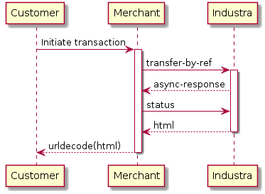 Customer -> Merchant: Initiate transaction
activate Merchant

Merchant -> "Industra": transfer-by-ref
activate "Industra"
"Industra" --> Merchant: async-response
Merchant -> "Industra": status
"Industra" --> Merchant: html
deactivate "Industra"
Merchant --> Customer: urldecode(html)
deactivate Merchant